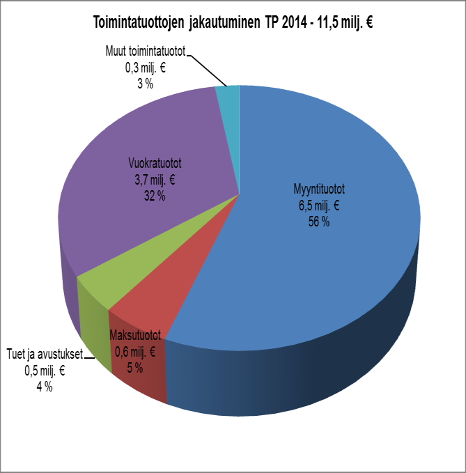 7. TILIKAUDEN TULOKSEN KÄSITTELY JA TALOUDEN TASAPAINOTTAMISTOIMENPITEET 7.1.