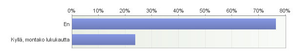 osittai n osittai n en osaa sanoa Hyväksilukemisen paatteet ovat selkeät 0% 33,3% 0% 66,7% 0% 0% 0% 3 3,3 46. Mitkä asiat helpottaisivat oman opiskelusi suunnittelua? Vapaa palaute.