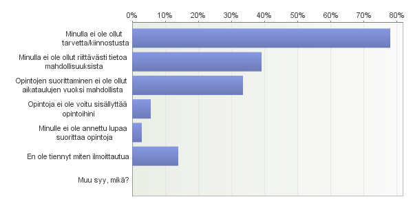 57. Miksi et ole suorittanut toisen yksikön opintoja? Voit valita useampia vaihtoehtoja. Vastaajien määrä: 36 58.