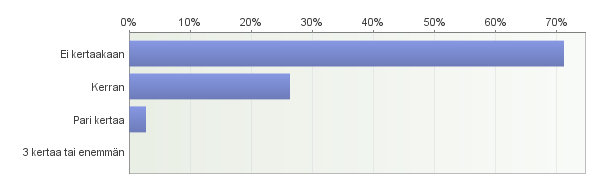 62. Mistä muista asioista koet tarvitsevasi lisää ohjausta? Vapaa palaute.