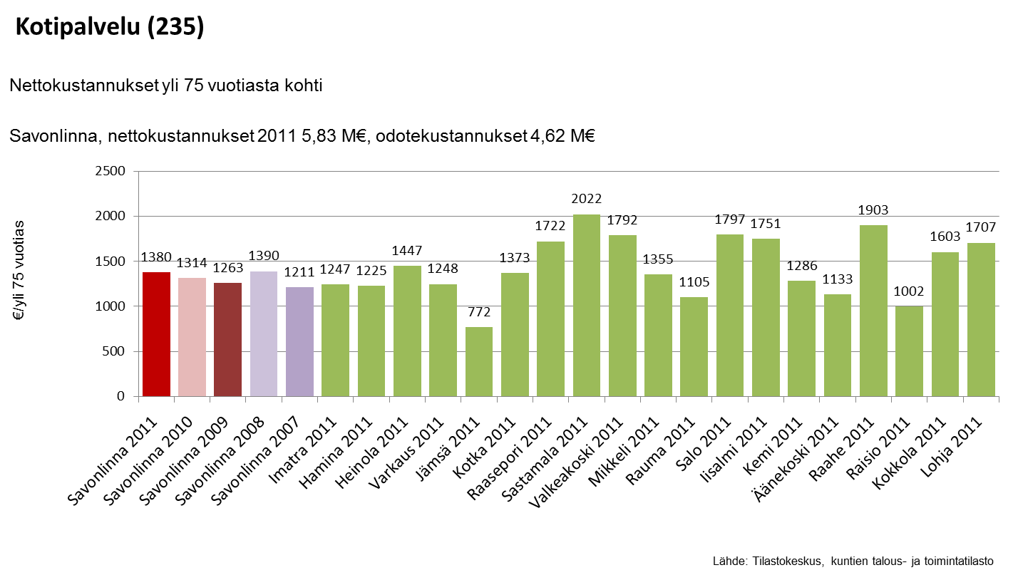 Kodinhoitoapu sekä asiakkaiden selviytymistä omissa kodeissaan tukevat kotipalvelun tukipalvelut kuten kuljetus-, saatto-, ateria-, kylvetys- ja siivouspalvelut, vaatehuolto,