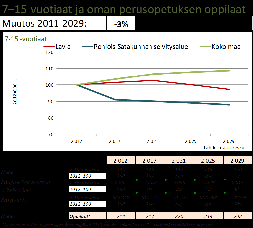 Peruskouluikäiset Peruskouluikäisten