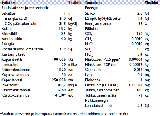 voidaan lähtötietoja tuottaa skaalaamalla, esimerkiksi interpoloimalla tai ekstrapoloimalla. Samalla tulee tunnistaa parametrien järkeviä vaihteluvälejä herkkyystarkasteluja varten.