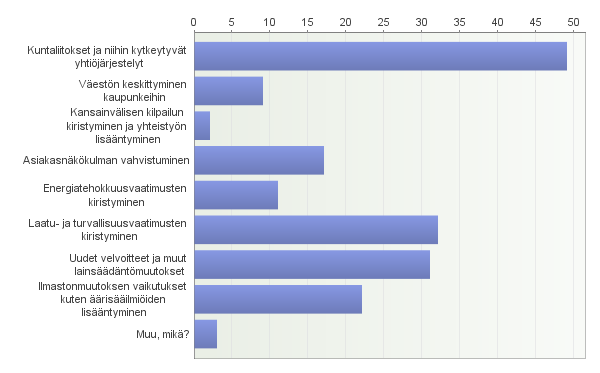 Vesihuoltolaitokset: