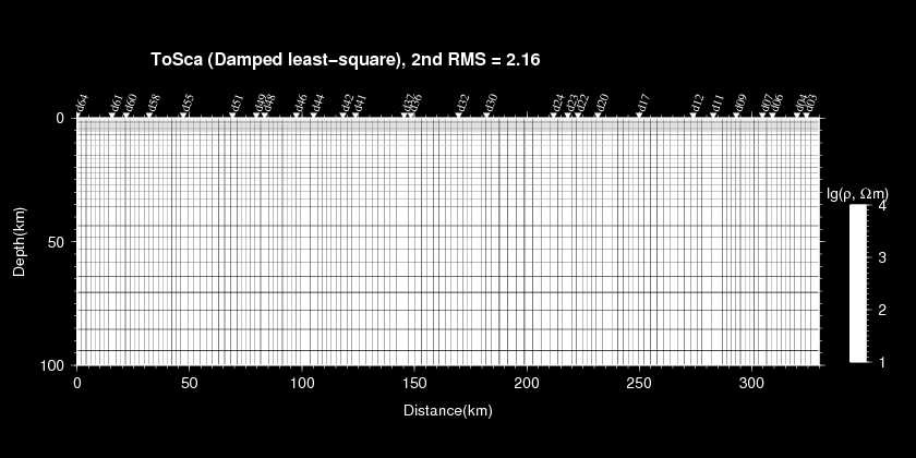 shows that Swift skew is as high as 0.5, while phase-sensitive 2D/3D skew is slightly lower.