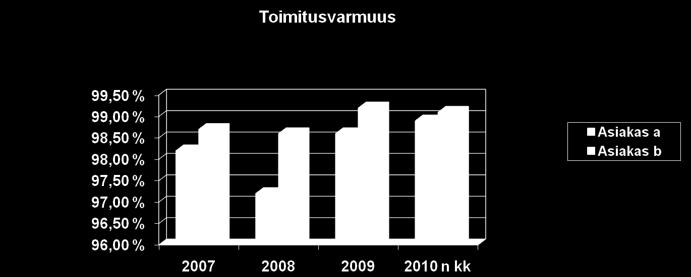 Helppo ja kattava raportointi