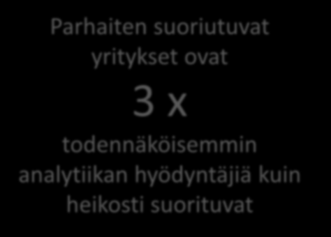 PARHAAT HR-ORGANISAATIOT HYÖDYNTÄVÄT MITTARISTOJA 2/3 johtavista HRorganisaatioista tuottaa mittaristoa säännöllisesti Parhaiten suoriutuvat yritykset ovat 3 x todennäköisemmin analytiikan