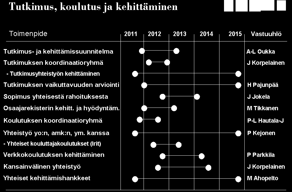 2.3 Sosiaali- ja terveyspalveluiden nykytila 2.3.1 Perusterveydenhuolto Perusterveydenhuollon rooli ennaltaehkäisevässä työssä on hämärtynyt ja väistynyt sivuun.