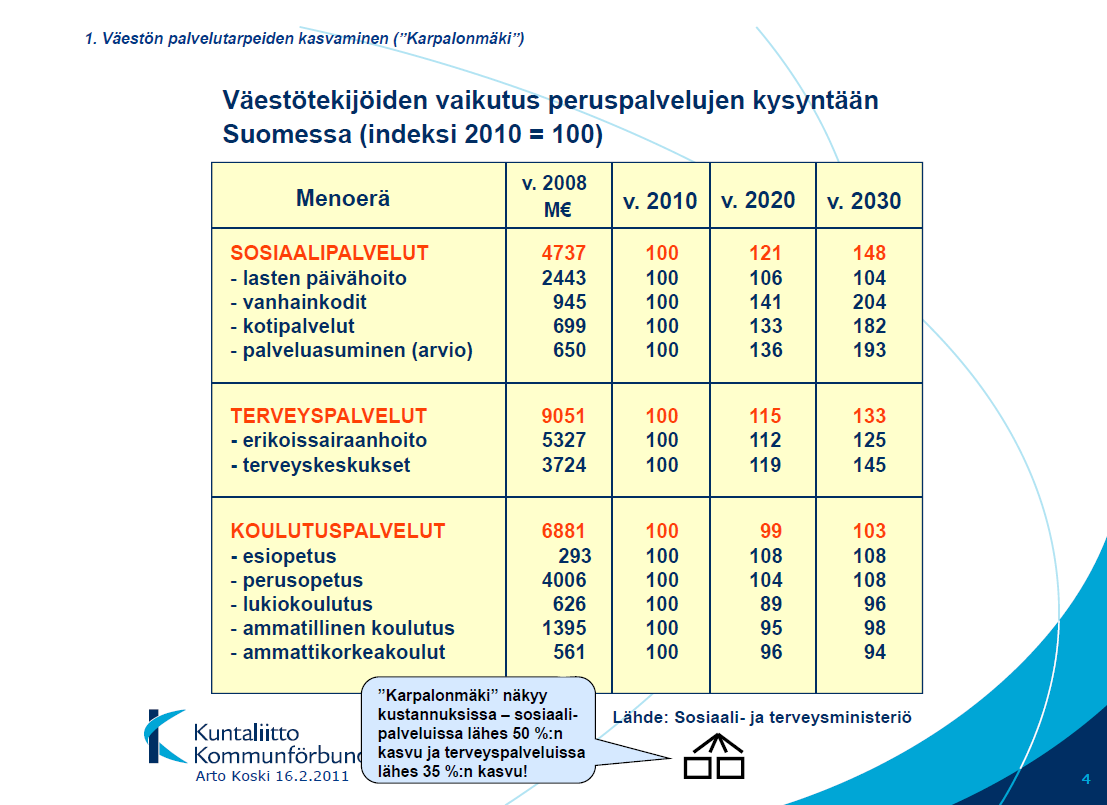 ta osa kansalaisista syrjäytyy ja heidän keski-ikänsä ei nouse. Koulutustason alhaisuus, työttömyys ja tupakan sekä alkoholin ja huumeiden käyttö ovat tunnusomaisia tälle ryhmälle.