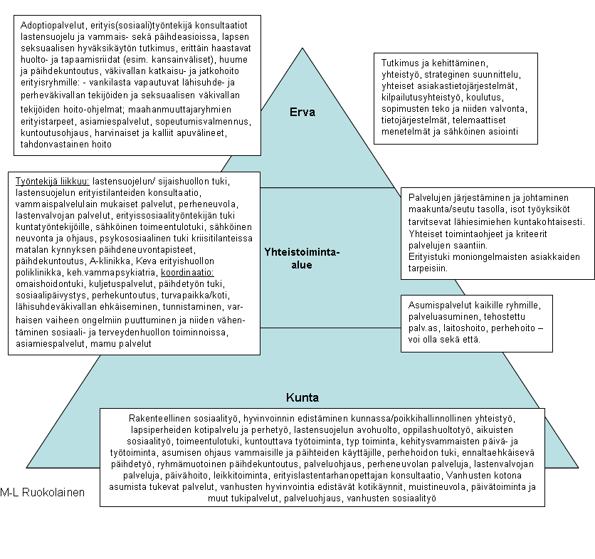 Isolle osalle asiakaskuntaa riittää hyvin toimiva palveluohjaus, joka on saatavilla lähipalvelujen kiinteässä yhteydessä.