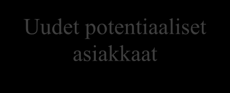 Kultajyvä-asiakkaat ovat kirjojen suurkuluttajia, jotka ostavat paljon kirjoja vähäisin markkinoinnillisin lisäponnisteluin.