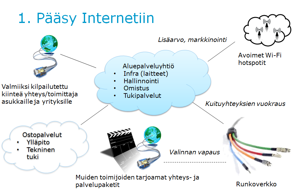 12/28 Kustannukset Kiinteän kaapeloidun alueverkon (kuitukaapelipohjainen) rakentamiseen vaadittavien investointien kokoluokka on tässä vaiheessa koko Kankaan alueelle (< 200 kiinteistöä) noin 350