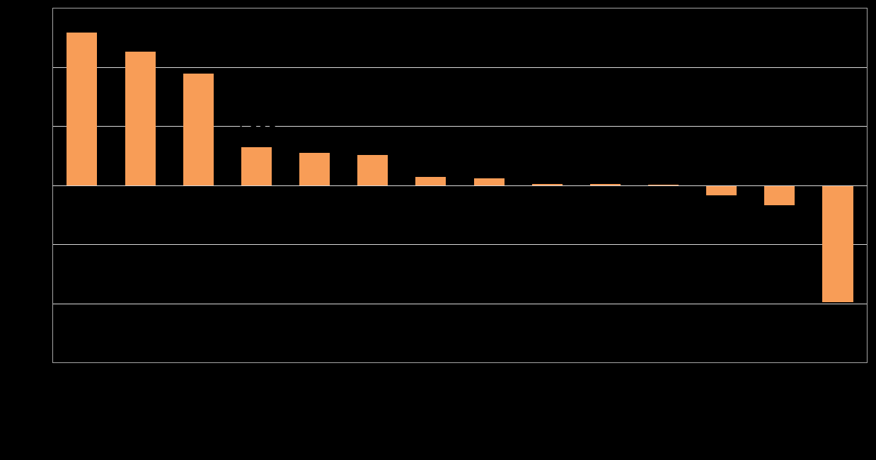 Kuntien talous v. 2014 Tilikauden yli-/alijäämä Etelä-Savossa kunnittain (Etelä-Savon maakunta yhteensä: +12.741.