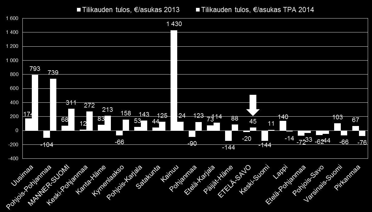 Lähde: Kuntaliitto / kunnat.