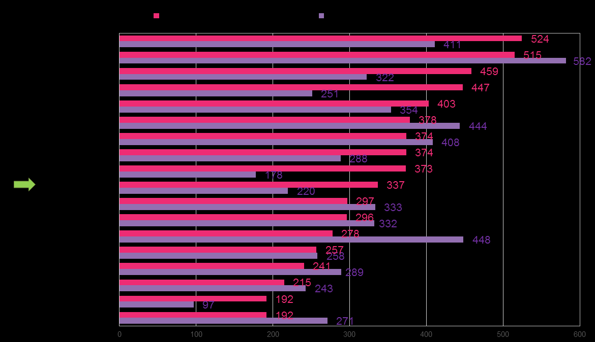 Lähde: Kuntaliitto / kunnat.