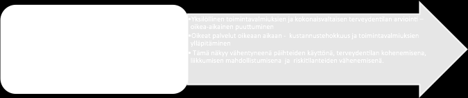 Palvelukonseptin elementit II Terveydentilan arviointi ja palvelujen oikea-aikainen tarjonta ja käyttö Uusi terveydenhuoltolaki edellyttää tarvittaessa asiakkaan terveys- ja hoitosuunnitelman