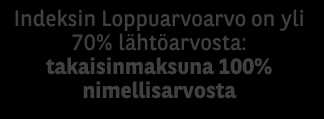 TAKAISINMAKSUESIMERKIT Esimerkit on tarkoitettu ainoastaan kuvaamaan tuotteen toimintaa Takaisinmaksuesimerkit eivät ole osoituksia sijoituksen mahdollisesta tulevasta tuotosta Selitys Korin kehitys