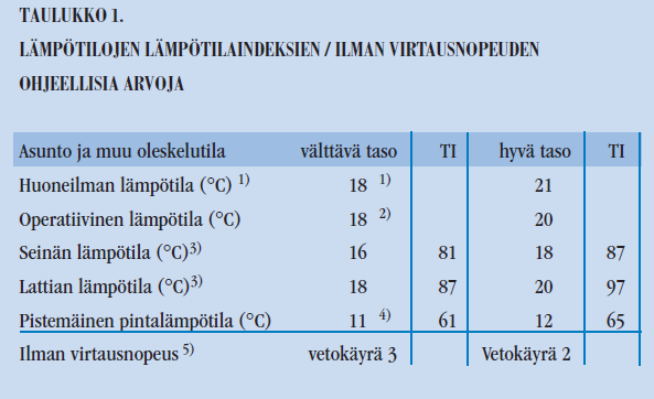 Sivuja:15/28 MITTAUSTULOSTEN TULKINTA: Suhteellinen kosteus = RH, lämpötila = t.