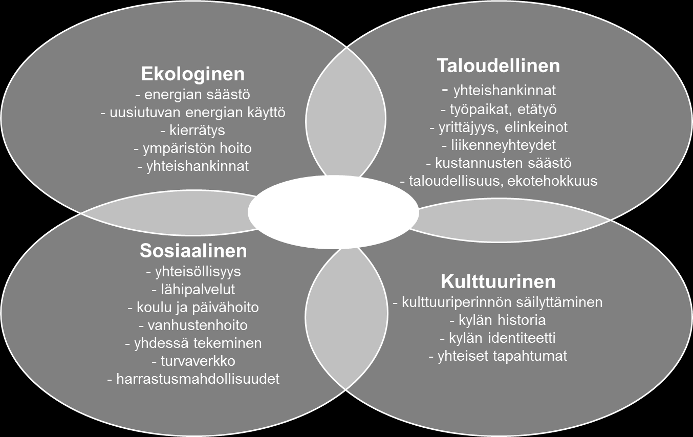 Virala - kestävä kylä, Toimintasuunnitelma 2 kylien kehittämishankkeissa löydettyihin ratkaisuihin.