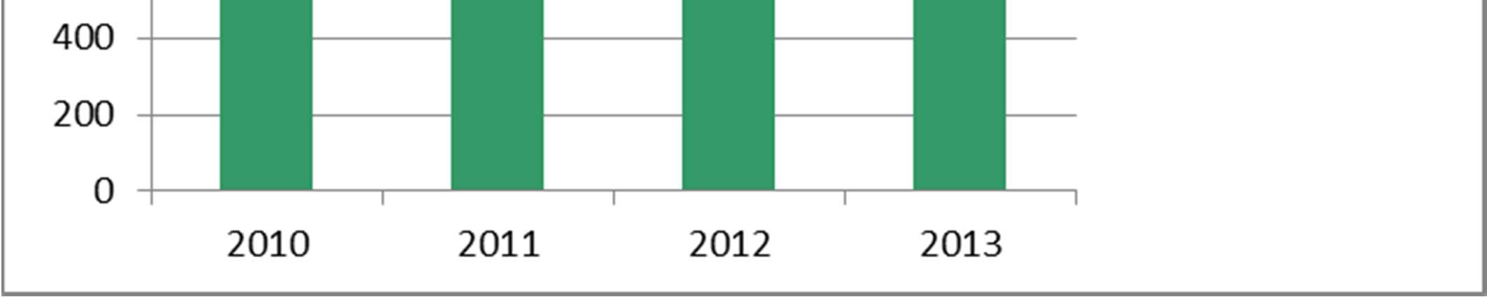 Sivu 8 / 12 Toiminnan laajuus vuonna 2013 Luetaan yhdessä -verkosto toimi vuoden 2012 lopussa 22 paikkakunnalla: Espoo, Helsinki, Hyvinkää, Hämeenlinna, Jyväskylä, Järvenpää, Kajaani, Kerava, Kotka,