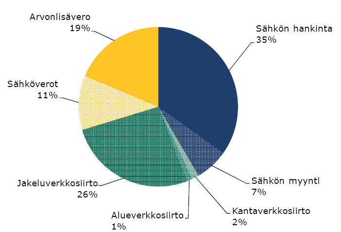 24 Maalämmön energiatehokkuuden takia kasvavat energiakustannukset eivät vaikuta sen ylläpitoon merkittävästi. Maalämpö.