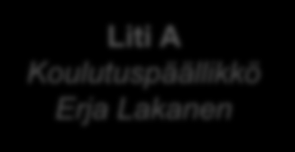 Aikuiskoulutusjohtaja Tuula Kortelainen Aikuisopisto Metalli A Jarmo Piipponen Logi A Jari Sisso* Rake A Alpo Äärelä Liti A Erja Lakanen Turva A Matti Kymäläinen Sote A Kati Karvonen Mara A Juhani