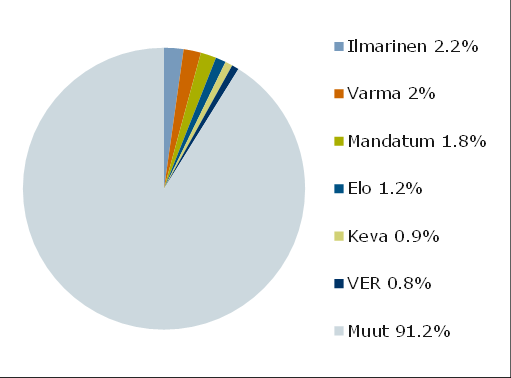 Tiivistelmä UPM-Kymmene Oyj:sta* UPM (BB/Ba1) on yksi maailman suurimmista metsäkonserneista ja maailman suurin graafisen paperin tuottaja.