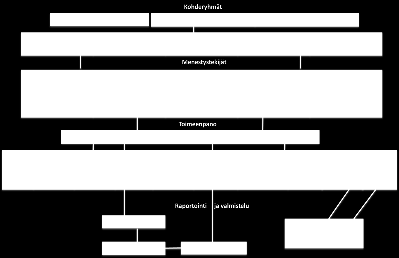 Organisaatio Kaukametsän opisto kuuluu alayksikkönä Kaukametsän kulttuuri- ja kongressikeskukseen, joka on Kajaanin kaupungin sivistystoimialan tulosyksikkö Kaukametsän opiston organisaatio ja