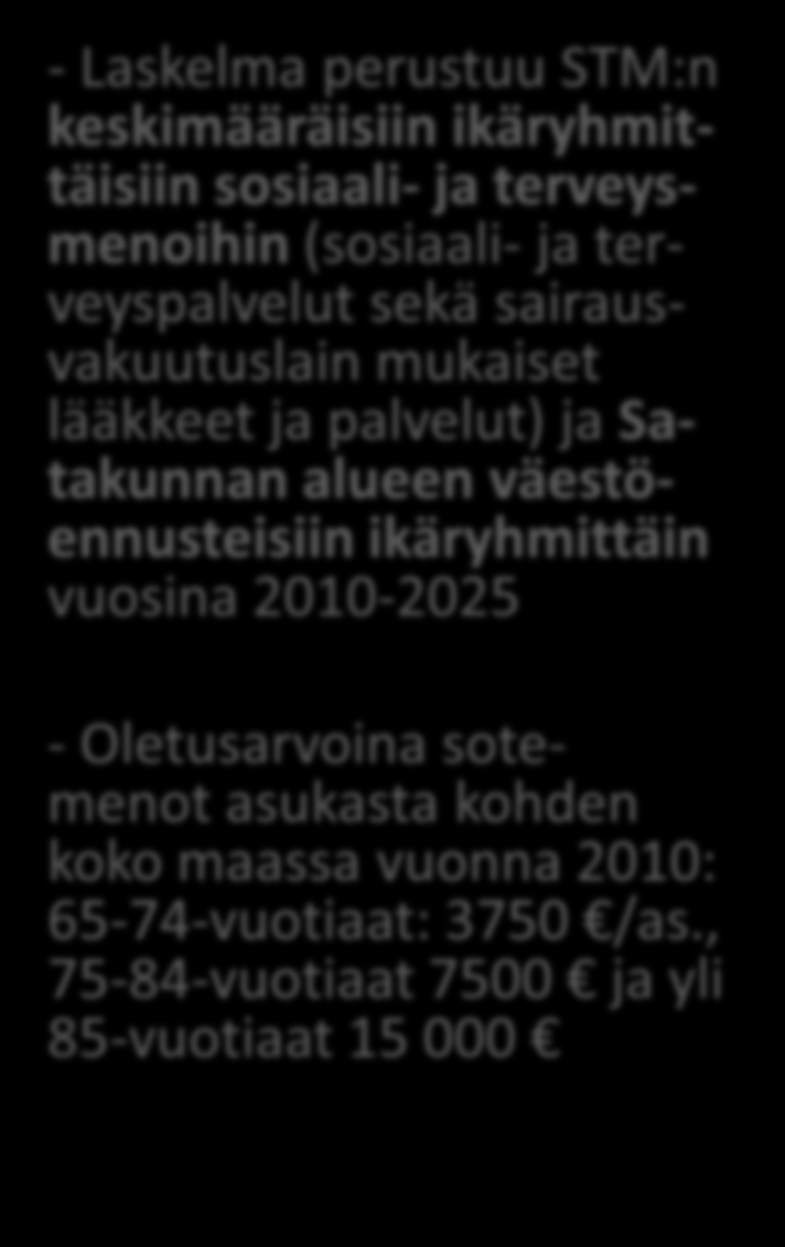 Laskennallisten sosiaali- ja terveysmenojen muutos (miljoonaa euroa) ikäryhmittäin Satakunnassa vuosina 2010-2025 - Laskelma perustuu STM:n keskimääräisiin ikäryhmittäisiin sosiaali- ja