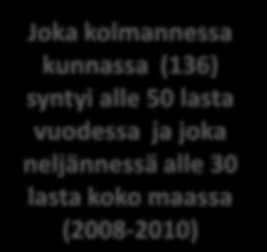 Kriteeri 1b: Syntyvän ikäluokan koko vähintään 50 lasta Pori 823 Rauma 403 Ulvila 143 Eura 123 Kankaanpää 112 Huittinen 98 Eurajoki 69 Kokemäki Harjavalta Nakkila Säkylä Luvia Merikarvia Köyliö