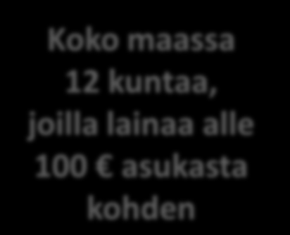 Kriteeri 3b: Lainakanta keskimäärin vuosina 2010-2011 (kriteeri lainakanta 50 % korkeampi kuin koko maan keskiarvo =2956 ) Honkajoki 2460 Lavia 2164 Pori 2019 Kankaanpää 1882,5 Kokemäki Luvia