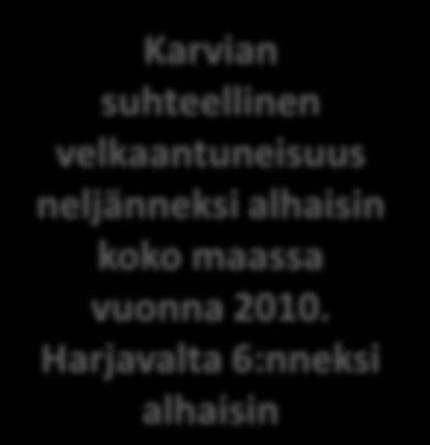 Kriteeri 3e: Suhteellinen velkaantuneisuus % (kriteeri suhteellinen velkaantuneisuus enintään 50 %) Säkylä 53,45 Kankaanp 46,4 Pori Luvia Kokemäki Lavia Jämijärvi Honkajoki Ulvila Huittinen Pomarkku