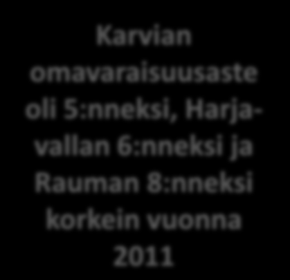 Kriteeri 3f: Omavaraisuusaste % (kriteeri omavaraisuusaste vähintään 50 %) Karvia 89,6 Harjavalta 88,9 Rauma 86 Eurajoki 81,3 Merikarvia 80,2 Siikainen Nakkila Huittinen Eura Ulvila Pori Köyliö