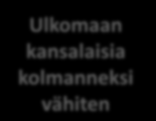 joissa velkaa alle 100 /asukas: 3 Satakunnassa 10 000 korkeakouluopiskelijaa, 1 500 uutta joka vuosi Työttömyysaste neljänneksi