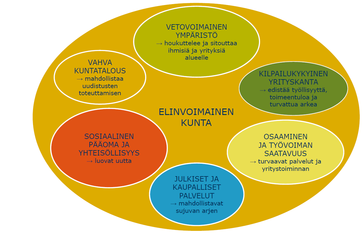 Alueen yhteistyö on laaja-alaista, mutta Wiitaunionia lukuun ottamatta hajanaista ja yhteistyömuodostumat vaihtelevat runsaasti.