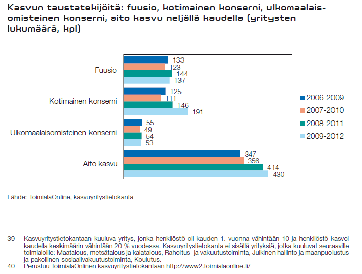 Miten kasvuyritys määritellään?