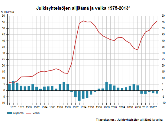 Terveysmenot Suomessa, kaksi kuvaa OECD ka: 3484 USD Suomi:
