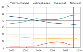 se ei ehkä ole paljon, mutta kun katsoo koko maailman taloutta se tarkoittaa, että Kiina edelleen vastaa maailman talouden kasvun suurimmasta palasta.