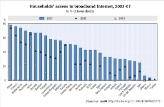 suurimmat ICT-yhtiöt tekevät paljon T&K-työtä ja T&K:n organisaatio on muuttumassa Tärkeimpien ICT-yhtiöiden T&K-budjetit nousivat vuonna 2006 yhteensä 151 miljardiin dollariin ja kasvu jatkui 2007.