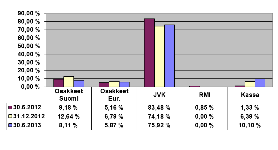 Säästöpankki Korko Plus sijoitusrahasto Rahastoluokka Rahasto-osuuden kehitys Kansainvälinen yhdistelmärahasto Sijoituspolitiikka Säästöpankki Korko Plus -sijoitusrahasto on yhdistelmärahasto, joka