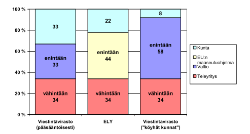 Laajakaista kaikille 2015 hankkeelle: Lieksan laajakaistahanke 2(8) Valtiontalouden kehyksiin varattua 66 milj.