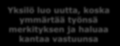 UUDISTUMISVIREEN JOHTAMINEN JA TYÖ, ihminen vuorovaikutuksen areenalla OPPIMINEN Ihmisen kehittyvä suhde työhön toimeenpanee strategian Yksilö luo uutta, koska ymmärtää työnsä merkityksen ja haluaa