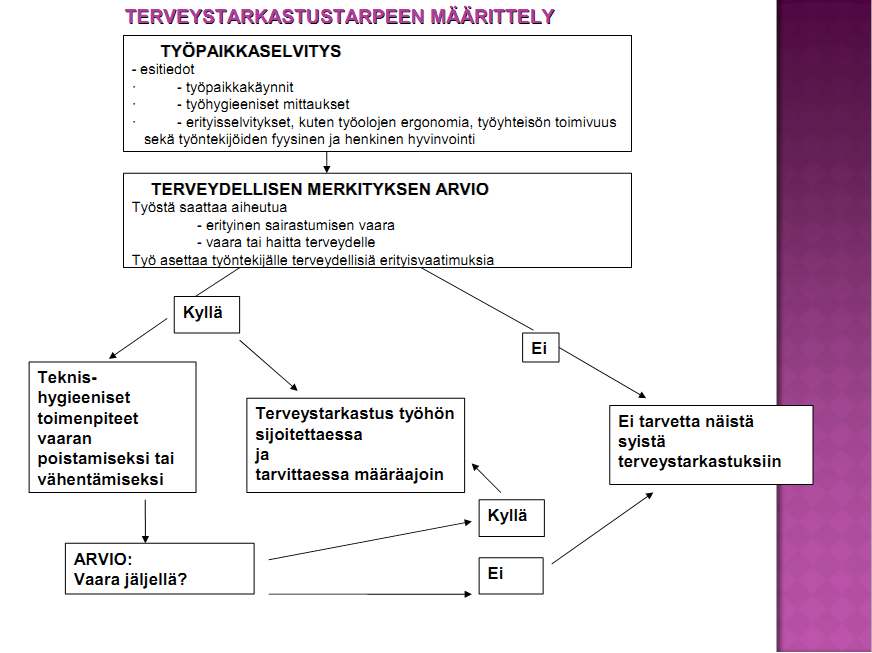 TYÖTERVEYSHUOLTO Eini Hyttinen,