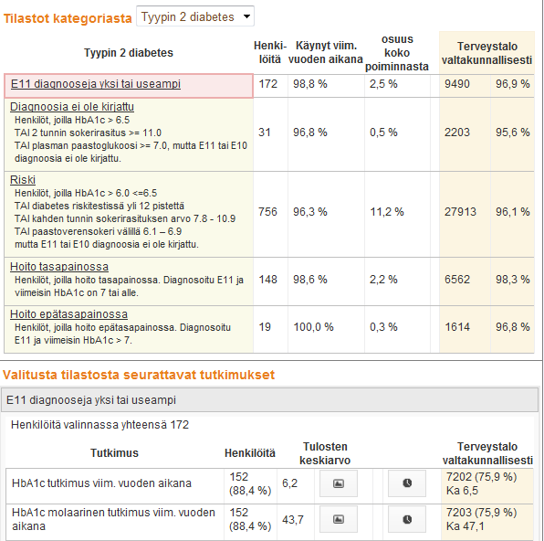 hoitotasapainossa olevat Jatkossa näkymä myös potilaalle parantaa sitoutumista ja motivaatiota osallistua omaan hoitoon