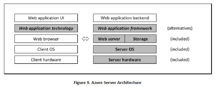 IaaS vs.