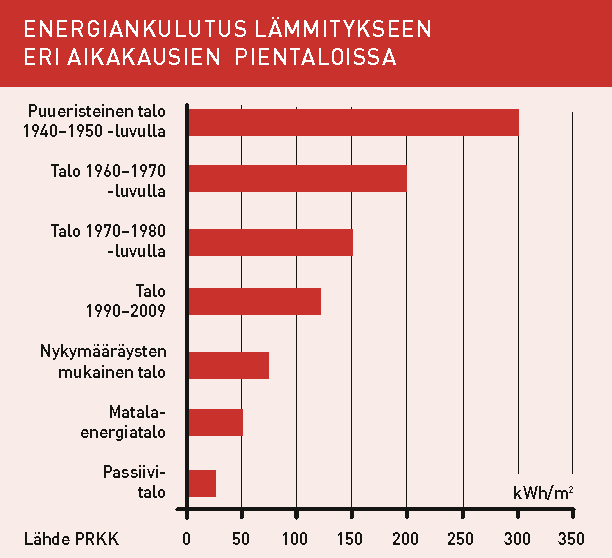 Energiatehokkuus-luokka A: -81 B: 82-129 C: 130-167