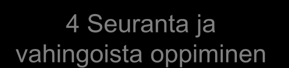 Riskienhallinnan yleiskuvaus Riskienhallintapolitiikka Riskienhallinnan organisointi 1 Riskien tunnistaminen ja arviointi 4