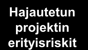 simerkkejä riskikartoista Hajautetun projektin riskikartta Yhteinen visio Projektinhallinta Tiimien koordinointi Viestintä, tiedonkulku, keskustelu Valvonta Seuranta Ohjaus Integrointi Kulttuuri