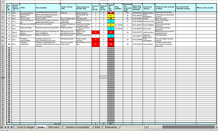 Riskitietojen dokumentointi riskilistaan Yksinkertainen ratkaisu normaalilla tiedostojärjestelmällä Oma hakemisto verkkolevylle varmistaa tietojen löytämisen Riskilista laaditaan Excel-taulukkona