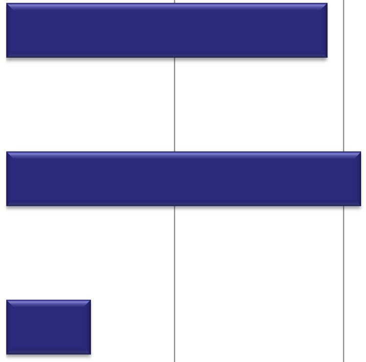 Projektin tulokset ja vaikuttavuus Keskeisimmät tavoitteet ja kuinka ne on saavutettu 1/2 Keskiarvo asteikolla 1-4; 1=Heikosti, 2=Tyydyttävästi, 3=Hyvin ja 4=Kiitettävästi Lisätä ruotsinkielisten